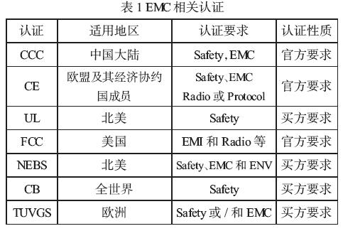 全球EMC认证分类剖析