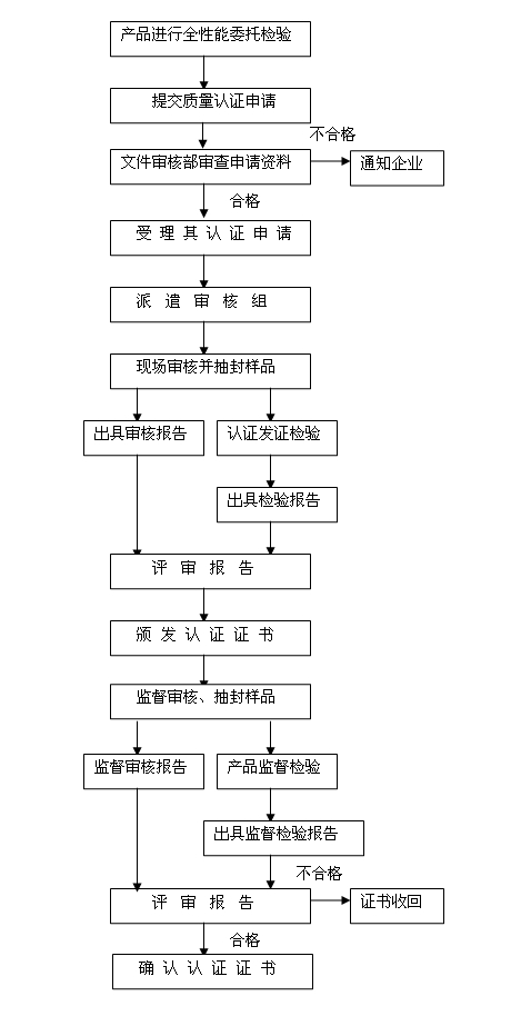 赢天堂(中国)官方网站