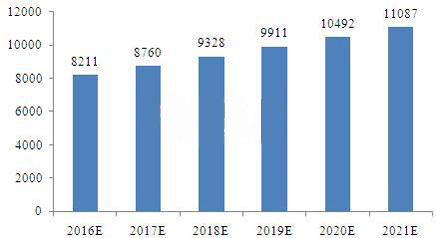 赢天堂(中国)官方网站