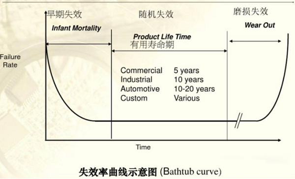 怎么测MTBF-可靠性知识分享
