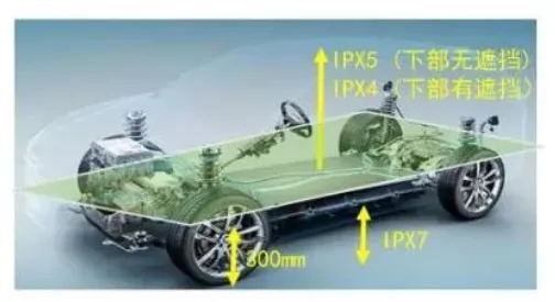 电动车防水
