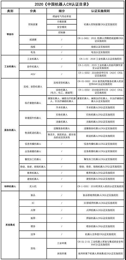 中国机械人认证新版实验规则