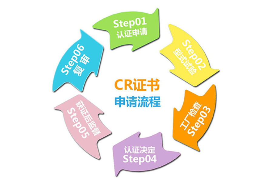 CR认证申请流程