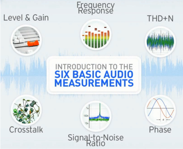 声学性能里最主要的六个指标