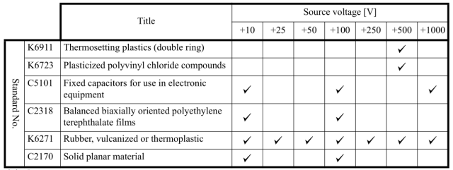 绝缘电阻和耐电压测试区别较量