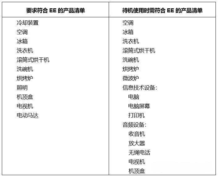 以色列能效认证产品清单