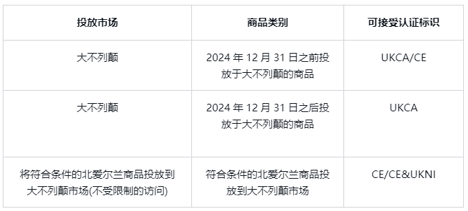 相关市场标识使用情形：