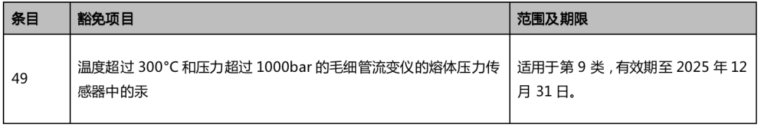 欧盟RoHS附件IV即将新增一项汞宽免