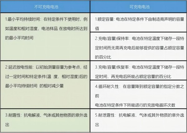 便携式电池要求