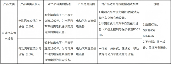 充电桩产品种别和适用规模